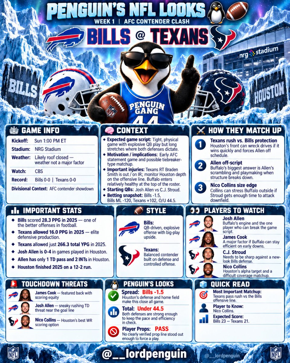 __LordPenguin's tweet photo. NFL Week 1 Looks 9/13 🏈🔥

let’s have a great NFL szn 🫶🏼 https://t.co/Nt6eIGsPHD