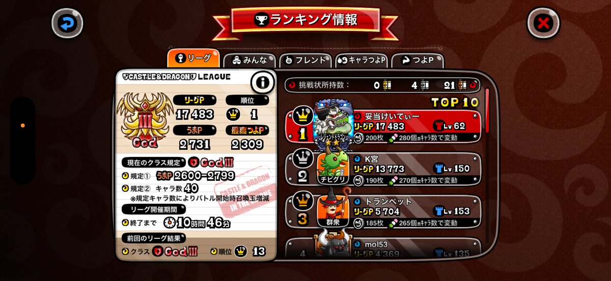 SouCrazyflowe73's tweet photo. つよぴー2300乗った〜
負けたらマイナ50とか普通で勝っても4とか5が普通なのまじでおかしい((
めっちゃ疲れた https://t.co/ARoj6pd7Gj