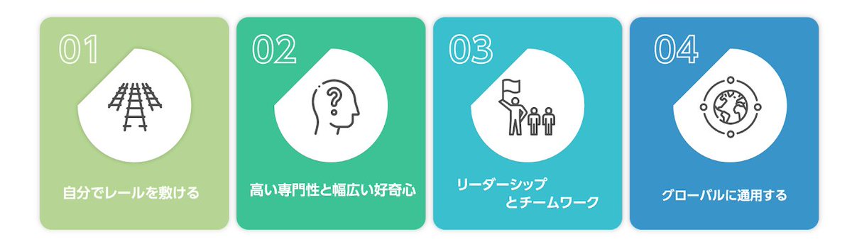 NJC_Recruit's tweet photo. こんにちは

今日はオンラインイベントに参加中
＜「採用」テーマの企画を練ろう＞
しっかりと学んで📚️いきます‼️

#日本事務器
#NJC
#企業公式相互フォロー
#オンラインイベント
#採用
#学び
#人事部
#企画立案 https://t.co/H01p1n4Coz
