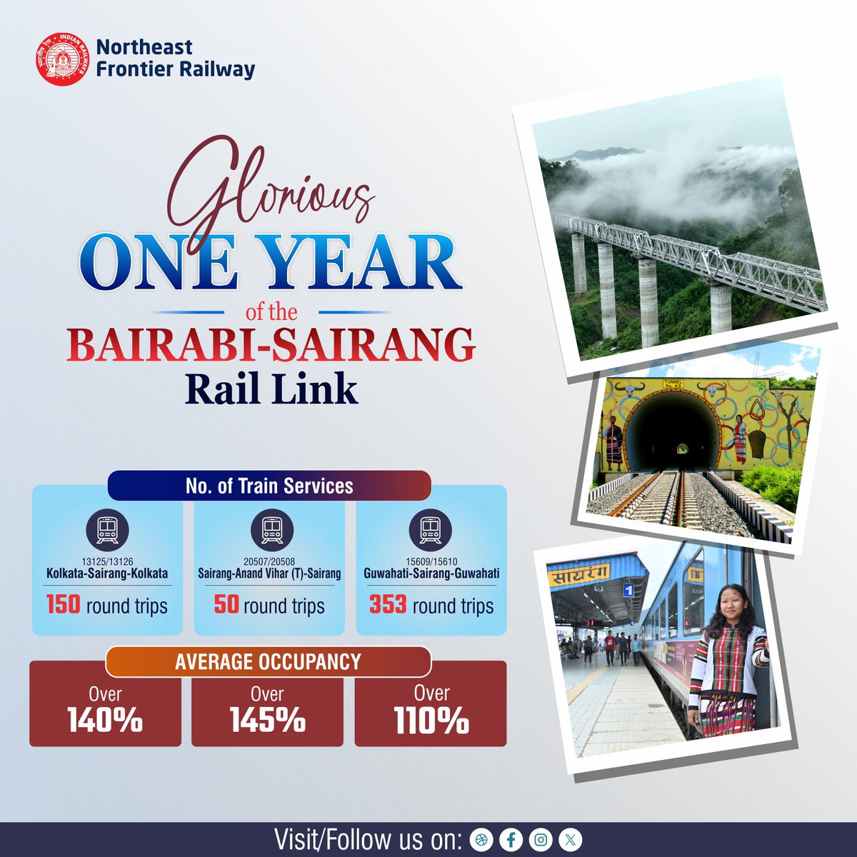 RailNf's tweet photo. Yes, it took time but we overcame geographical challenges, difficult terrain to reach Mizoram's heart.

Happy 1 year to the line that brought Aizawl onto the rail map.

 #1YearOfMizoramConnectivity #TrackRecord https://t.co/6fGiIi2t4c