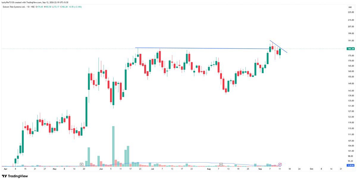 J_murarka's tweet photo. few stocks i will be tracking next week #unimech #datapatterns #exicom #emmvee #StockMarkets #stockmarkettrader #bse #nse #NSE #stockmarket https://t.co/L4I08KP0tW