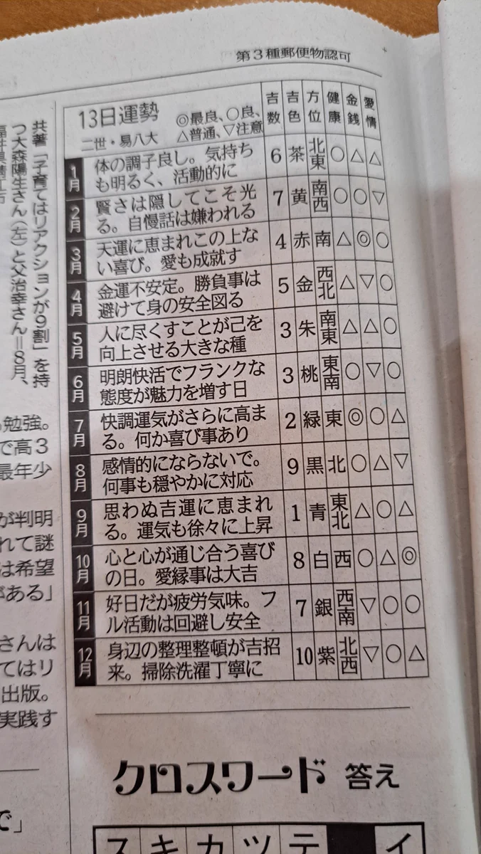 名護在住熊のプーさん北海道民頑張って on X: 