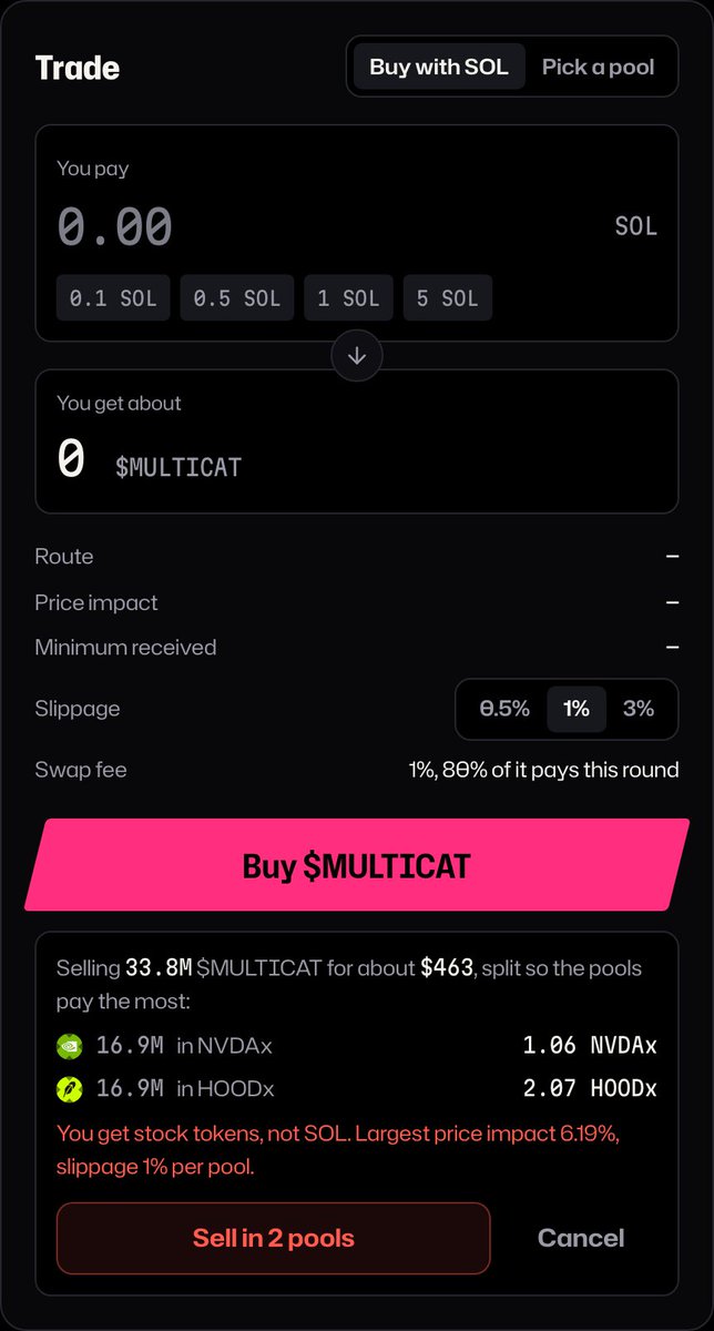 MultipairFun's tweet photo. new button on the token page: Sell all my tokens

you don't pick a pool anymore. you don't sit there splitting the bag by hand.

it takes your whole balance, splits it across every pool the token has, and tries to get the most dollars out. more size goes where the book is actually buying. it doesn't try to force the last coins through a dead pool.

before you sign you see the breakdown: how much hits each pool, what you get back, rough USD, max slip.

wallet asks once. under the hood it's one swap per pool, but you confirm one time.

if one pool moves and that leg fails, the others still go through. you'll see "2/3 filled", not a full revert.

also honest about leftovers. if the books can't eat the whole bag, it tells you upfront how much stays in the wallet.

one thing: you get the stock tokens back, not SOL. sold into NVDAx and HOODx? that's what lands. wrap to SOL after if you want.

slippage is whatever you set on the trade panel: 0.5 / 1 / 3%. same setting for every pool.

real example, $MULTICAT holder with ~33.7M:
dump it all into one pool → ~$440
split across two → ~$462

about 5% more just from not picking the wrong book. bigger bag + more pools, the gap gets louder.

button only shows if the wallet is connected.

go sell the bag in one click.