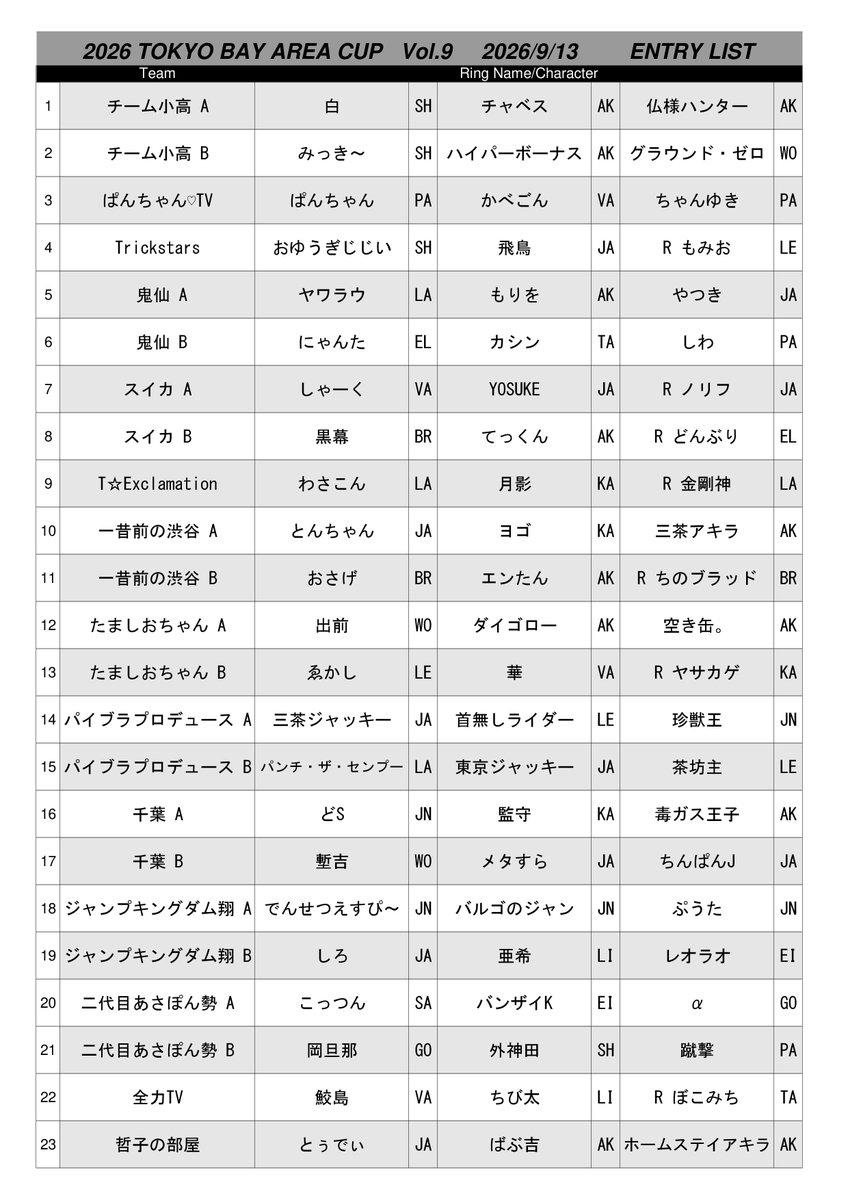 newton_ooyama's tweet photo. 本日ゲームニュートン大山店にて開催の【VFR2026東京ベイエリアカップ Vol.9】はYouTubeにて配信開始致しました。
配信視聴等はこちら→ https://t.co/iuUHHjui6l にて御利用頂けます。
#ゲームニュートン https://t.co/irGs58nj6N
