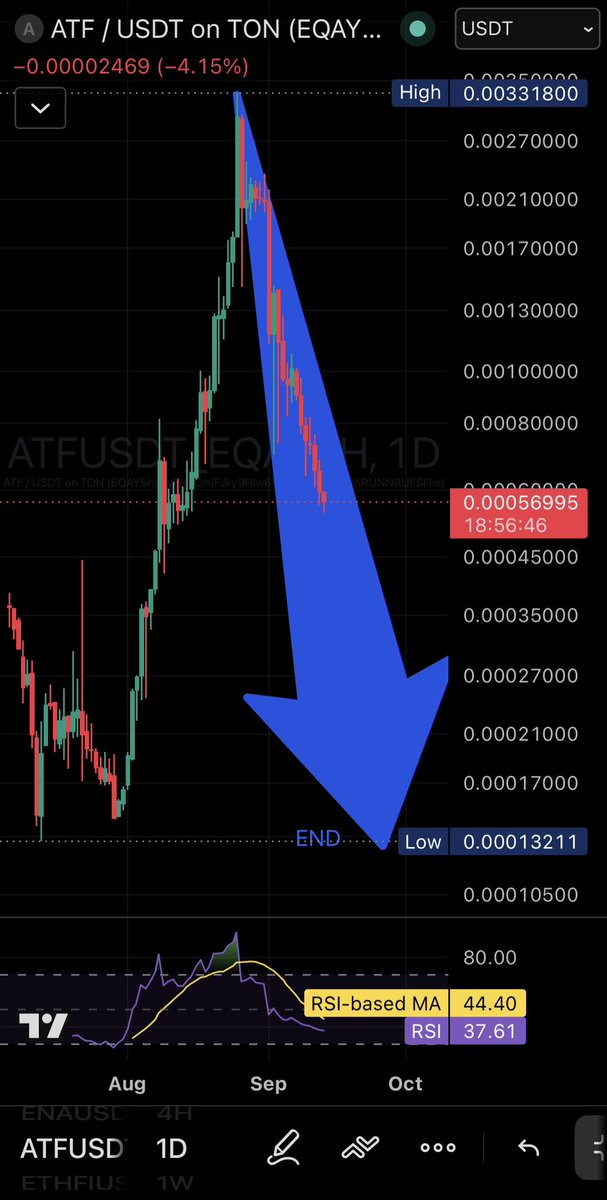 NexaTokenPro's tweet photo. @ai_trading_frx BIG SCAM 🤌🤌🏃‍♂️‍➡️ https://t.co/zxK5wHNeRn