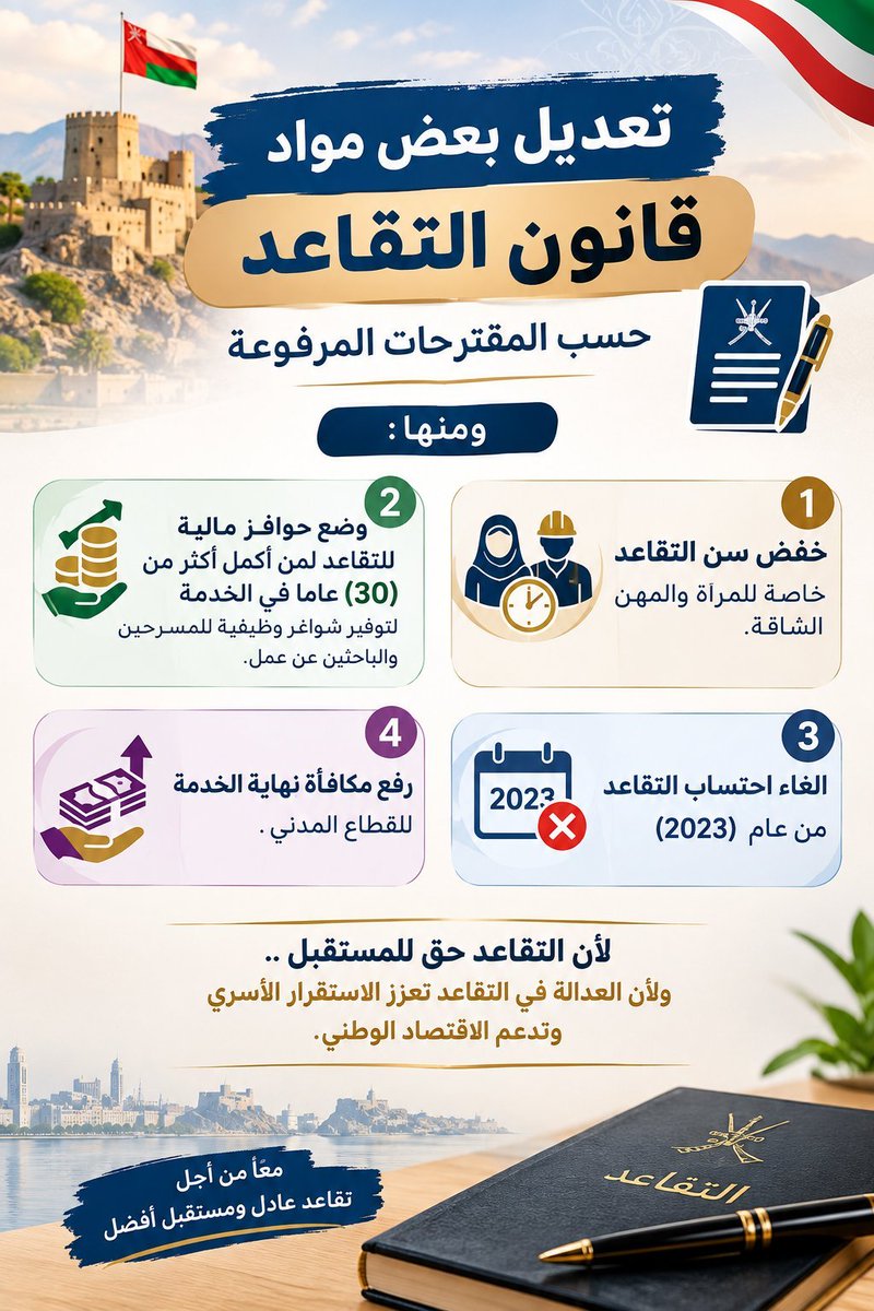 walee55d56's tweet photo. وكلنا أمل بالله ثم بحكومتنا الرشيدة أن يتم اصدار نظام تقاعد جديد يتم فيه مراعاة من خدم اكثر من 30 سنةوتعديل بعض مواد التقاعد المقترحة بالمنشور  فالنظام الحالي غير منصف للامانة حكومتنا فيها الخير والمواطن يستاهل.
@SPF_Oman
@Oman_GC 
@Labour_OMAN https://t.co/hhGinEcYVx