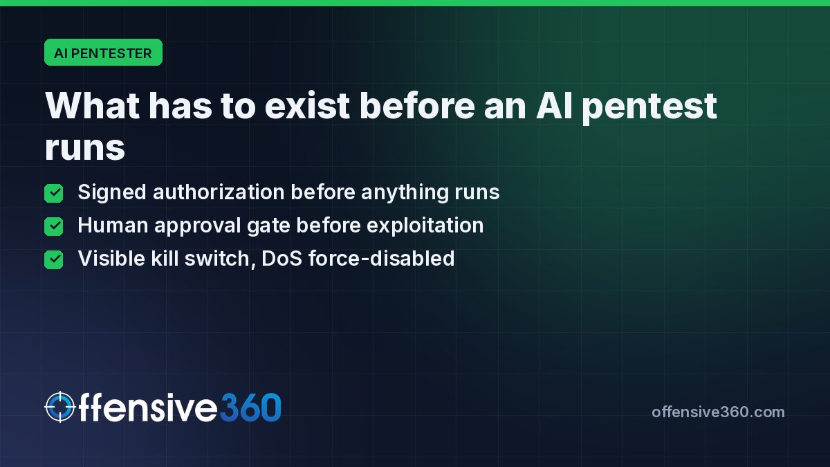 offensive360's tweet photo. An autonomous pentest with no kill switch is a liability, not a test. Ours: signed authorization gate, human approval before each exploit, DoS force-disabled, on-prem or air-gapped. https://t.co/6UBu0QrsR6 #AppSec #DAST https://t.co/qr0qX0sdV9