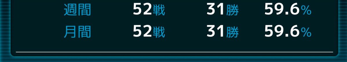 q_yhx's tweet photo. 今期52戦で♾になれてちょろい https://t.co/wIR1wQSU1n