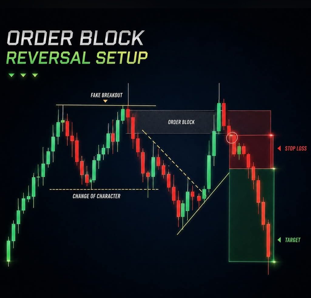 SMCICTTrader47's tweet photo. https://t.co/zCnDFNxBUb