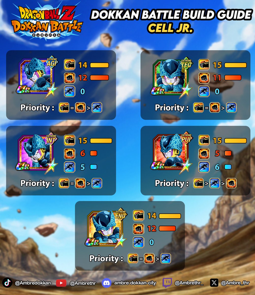 Ambre_thr's tweet photo. GDC Part 2 build guide !! 🔥

Here are my quick build guides for the newest Cell JR. free to play characters, hope it help :)  
( you can do full dodge for everyone yes... )

RT ♻️ very appreciated 💛#DokkanBattle https://t.co/rt3NSMDl0s