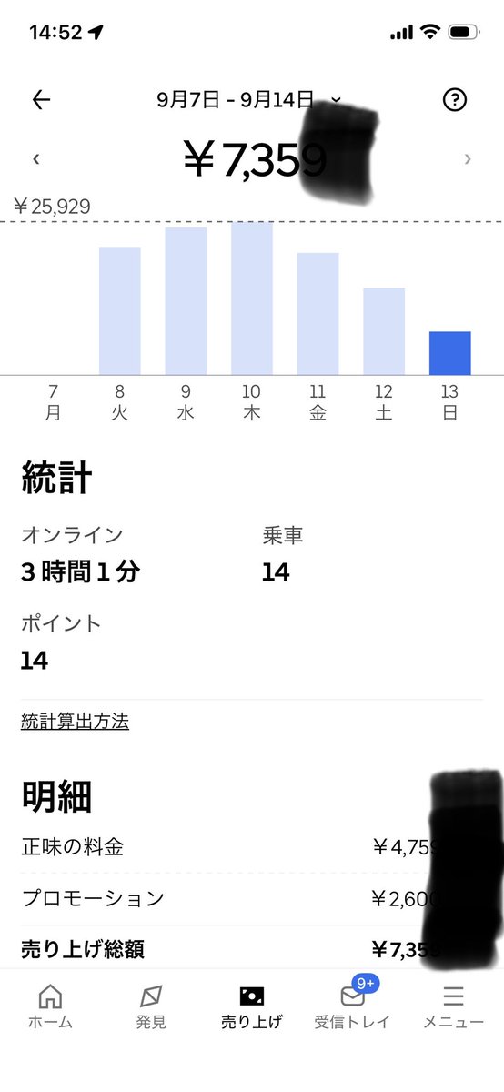 javakichi's tweet photo. さくっと昼クエ回収して帰宅！
雨クエがない分昨日よりは単価よかったかな。 https://t.co/bclGfxBMJK