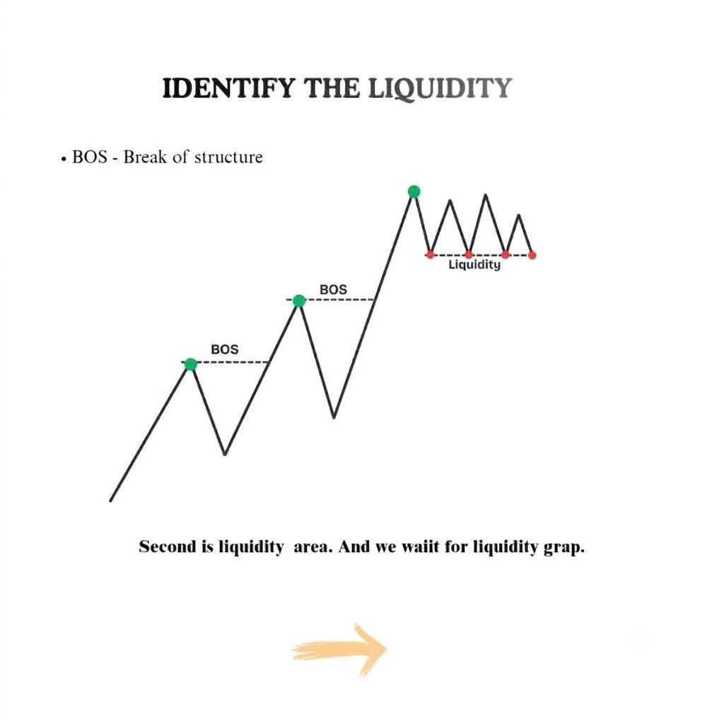 SMCICTTrader47's tweet photo. 📈 SMC Entry Model

Watch &amp; Learn 👌
Master the concepts, refine your execution, and keep learning. 📚

🎓 For More Education:
Join our FREE Channel — Link in Bio 🔗

#SMC #ForexTrading #Forex #GoldTrading #XAUUSD https://t.co/cmpAq1XMCr