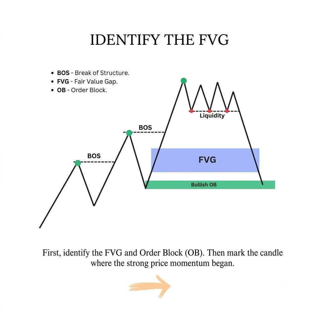SMCICTTrader47's tweet photo. 📈 SMC Entry Model

Watch &amp; Learn 👌
Master the concepts, refine your execution, and keep learning. 📚

🎓 For More Education:
Join our FREE Channel — Link in Bio 🔗

#SMC #ForexTrading #Forex #GoldTrading #XAUUSD https://t.co/cmpAq1XMCr