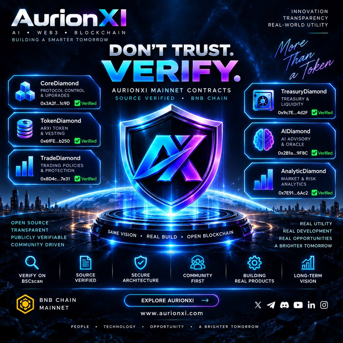 onlyprofit2u's tweet photo. Don't trust a token because someone posted an address. Verify it.
AurionXI publishes its Mainnet contract infrastructure for public inspection. TokenDiamond:0x6fFEC4860325f8bfB3F000354708A7d0caE4b250Always 
Official AurionXI website and BscScan.🌐 https://t.co/XF9MwdIgE1 https://t.co/nSmTh7dAMb