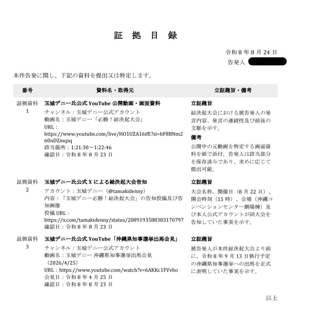 HisuiSakura_jpn's tweet photo. ▽証拠目録、発言反訳書 https://t.co/C2PaMJCH62