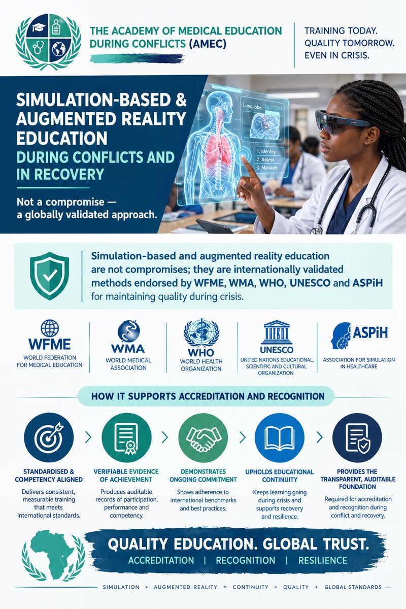 AMEConflicts's tweet photo. During conflicts and in the recovery phase an essential element of medical schools training accreditation is documentation of all activities. Here is the link to simulation based education during conflicts. https://t.co/WsOV2bGrUr