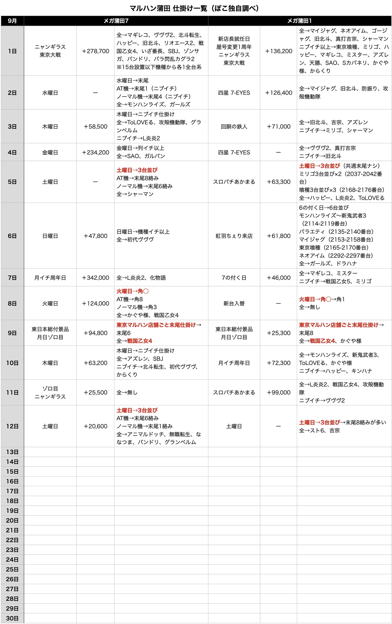 メガ系 7枚まとめ売り ぽこ on X: 