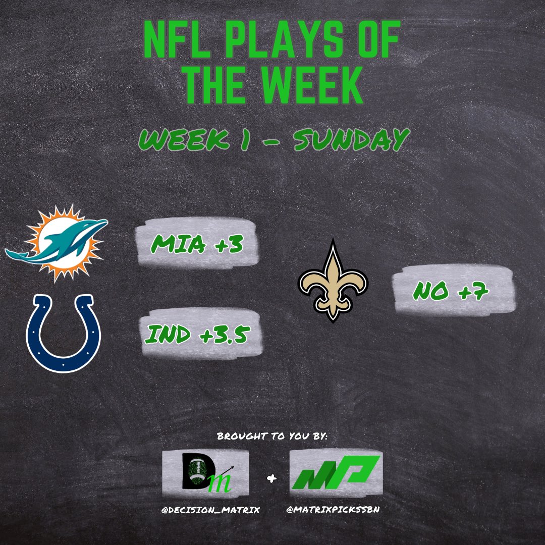 Decision_Matrix's tweet photo. WE ARE BACK!! WEEK 1 PLAYS:

Indianapolis Colts +3.5 (-120) 🧲
Miami Dolphins +3 (-107) 🐬
New Orleans Saints +7 (-110) ⚜️ https://t.co/q0yXAplqOa