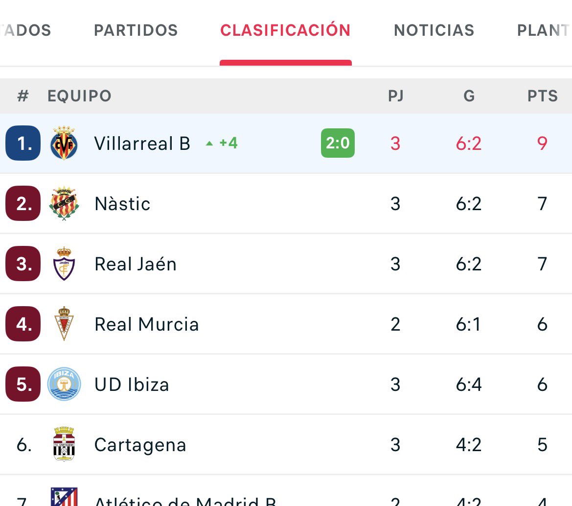 Parti_1923's tweet photo. La barbaridad que sería ver un Villarreal B-Valencia en segunda (si no descendemos nosotros) https://t.co/Pr9RXNH9fh