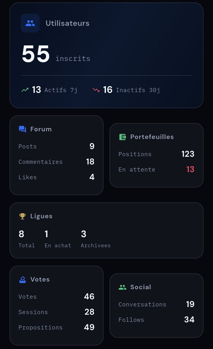 goldenboys_app's tweet photo. Nous sommes désormais 55 sur https://t.co/P6kZohgQpq ! https://t.co/Bc2AbVklY7