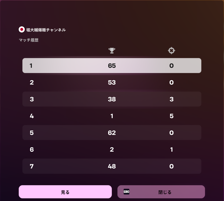 yhvideh's tweet photo. 0か100過ぎるだろ https://t.co/dscIiVYLhU