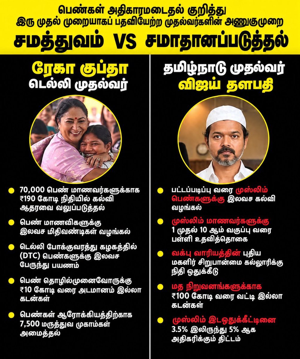 Sumamega's tweet photo. CM விஜய் சார் ஆட்சிக்கு....இது just 100 days Trailer தான்?!

Main picture இனிமே தான் இருக்கு!? https://t.co/vsWyrpccWI
