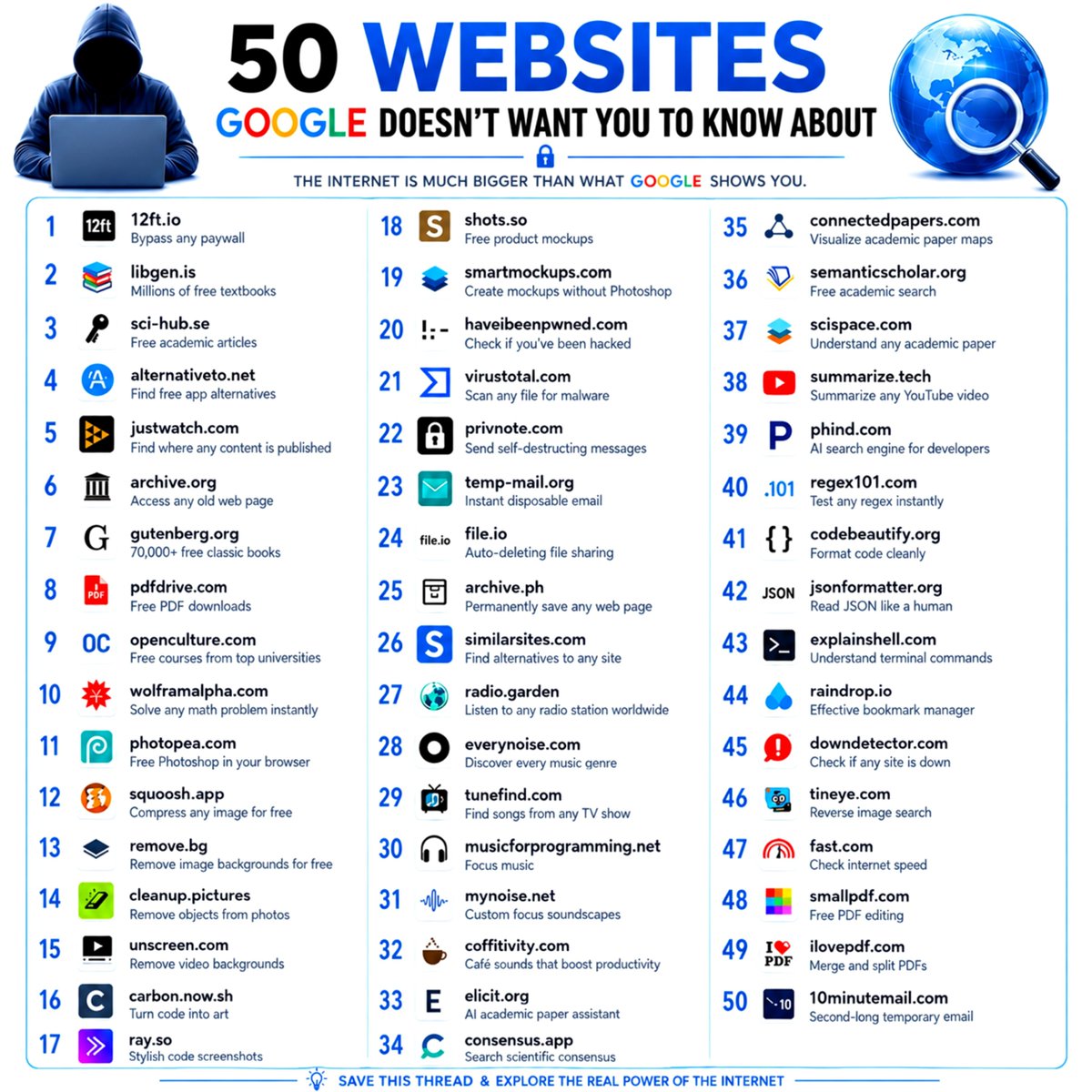 pushpendratips's tweet photo. 50 websites you’ll wish you knew about sooner 🔖

The internet has way more useful corners than the usual Google search results.

Here are 50 genuinely useful websites for research, productivity, creativity, entertainment, coding, security and everyday tasks. Save this list you’ll probably come back to it. 👀

1. https://t.co/7s0rMqS4Po — Access research papers for free

2. https://t.co/iXksONaLK6 — Borrow books online

3. https://t.co/xhdC95c4Rm — Explore free academic journals

4. https://t.co/01leKsbCwx — Discover alternatives to apps

5. https://t.co/boTb7Yp854 — Find where to stream content

6. https://t.co/Uxnq5e9Y9h — Explore the internet’s archives

7. https://t.co/Z0k00Ug61E — 70K+ free books

8. https://t.co/XCR4UkLWRM — Free digital textbooks

9. https://t.co/u9A9TJXlEE — Free courses and learning resources

10. https://t.co/XQDVFjyecZ — Get answers to complex problems

11. https://t.co/1fOPubpE2c — Edit photos like Photoshop

12. https://t.co/uUXzL1M0RF — Compress images easily

13. https://t.co/D3Kr4SkyDq — Remove image backgrounds

14. https://t.co/0TUj7ek4YF — Remove unwanted objects from photos

15. https://t.co/IrHK79MW5V — Remove video backgrounds

16. https://t.co/ILaWfi0Fkh — Turn code into beautiful images

17. https://t.co/FU0p5VF1iL — Create stylish code screenshots

18. https://t.co/HNYYi3HZOe — Create product mockups

19. https://t.co/IQD6BX9HkM — Make mockups without Photoshop

20. https://t.co/EewDlU4zPB — Check for data breaches

21. https://t.co/E9AE20n3X2 — Scan files and URLs for threats

22. https://t.co/lc1H0zfwZi — Send self-destructing notes

23. https://t.co/bnECUz7UDw — Create temporary email addresses

24. https://t.co/rOaxcHpVX1 — Share files temporarily

25. https://t.co/0BiUJo5twf — Save webpages for later

26. https://t.co/77mBSA3vIX — Discover similar websites

27. https://t.co/4Ol2uT8bQh — Explore radio stations worldwide

28. https://t.co/Gjg7d1TYuh — Discover music genres

29. https://t.co/TAlobsQ5vn — Find songs from movies and shows

30. https://t.co/j7TLdIvSIB — Music for focused work

31. https://t.co/6iiuWA8IZB — Create custom background sounds

32. https://t.co/VqEwDfbNpP — Bring café ambience to your workspace

33. https://t.co/nIGhKJdziA — AI-powered research assistance

34. https://t.co/CLIu2l5iXA — Find research-backed answers

35. https://t.co/bYpS9DU31O — Discover research connections

36. https://t.co/m1TrAEPo9B — Search academic papers

37. https://t.co/hibLBWvZBB — Make research papers easier to understand

38. https://t.co/4cncMBWNlB — Get summaries of YouTube videos

39. https://t.co/XYQeouJGrb — AI search for developers

40. https://t.co/LBxq9AQQ8H — Test and debug regex

41. https://t.co/8yQmCxCAyb — Format and beautify code

42. https://t.co/Ff9YSg5ITx — Format JSON instantly

43. https://t.co/g6ZOfqGGWm — Understand terminal commands

44. https://t.co/hchmoOeE5v — Organize your bookmarks

45. https://t.co/CLj8aXGehD — Check if services are down

46. https://t.co/8EOketkZpJ — Reverse image search

47. https://t.co/5s49ChxEGj — Check your internet speed

48. https://t.co/qffrddK7N6 — Work with PDFs online

49. https://t.co/QXsYB9elD4 — Merge, split and edit PDFs

50. https://t.co/TjzebCU1aO — Get a temporary email

Save this list 🔖
You never know which one might solve a problem you have next week.

❤️ Like
🔁 Retweet
🔖 Bookmark

Follow 
@pushpendratips 
 for more such posts