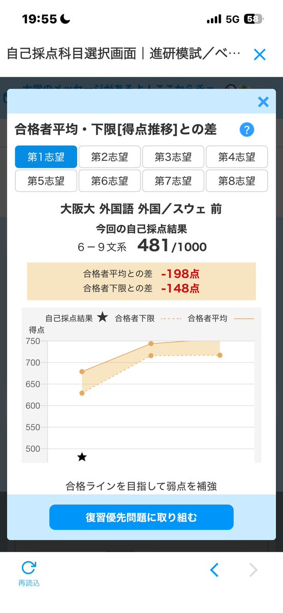 h297k's tweet photo. 外語志望は全員俺を見るべき https://t.co/f2qovhwOta