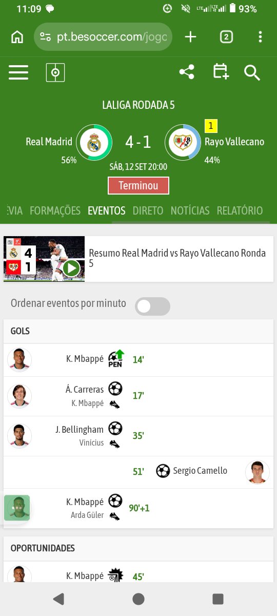 misteraltamente's tweet photo. Resultado final Madrid 4️⃣-1️⃣ vallecano 
#realmadrid #misteraltamente #futbool https://t.co/cSXKFKyiSW