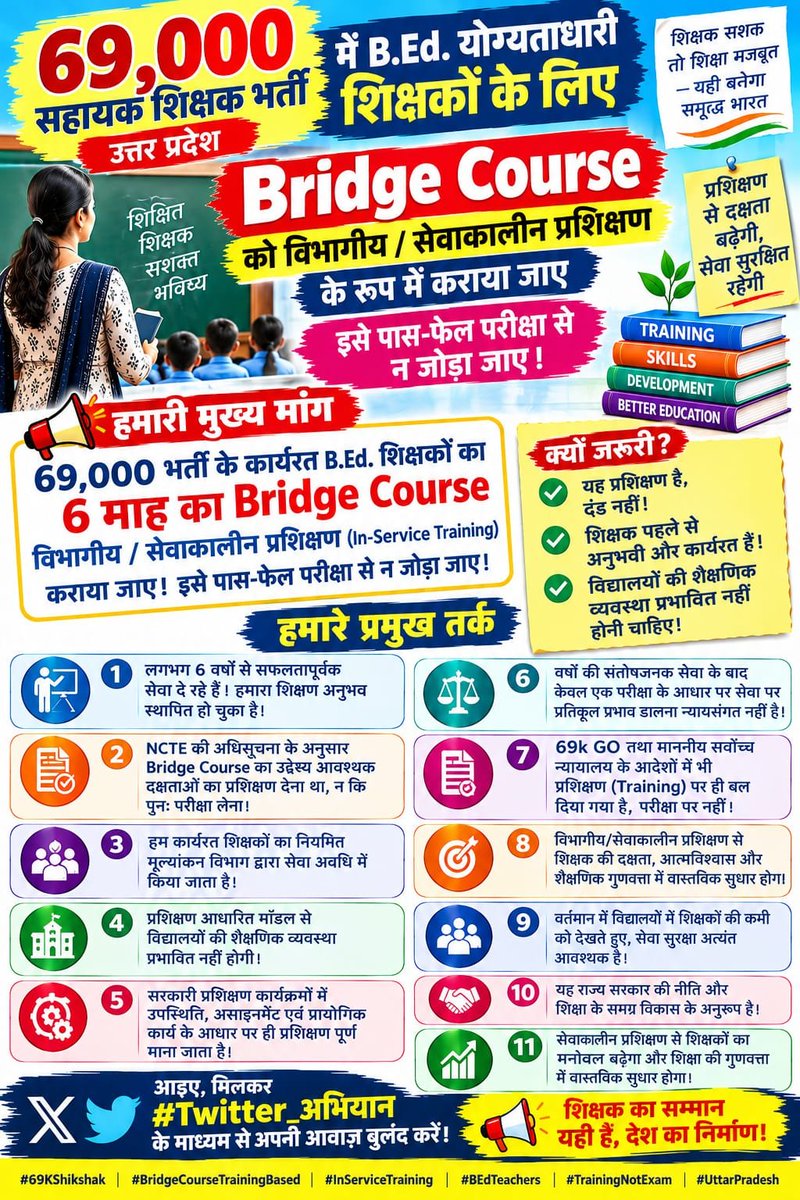 RaviRat18308666's tweet photo. #BridgeCourseToDepartmentalTraining 

@nios @ncte @myogiadityanath @ https://t.co/FhRxp86Ykb