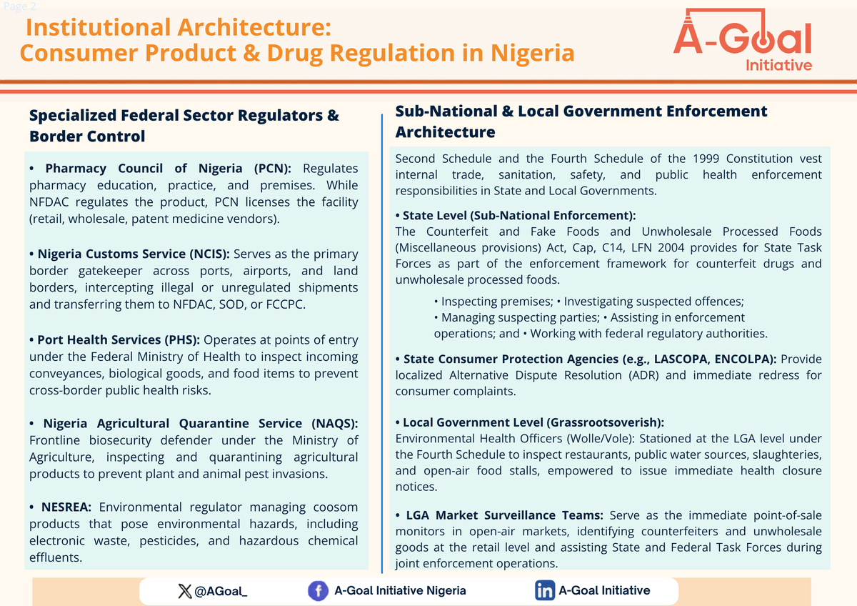 AGoal_'s tweet photo. We believe Dr Joe Abah’s argument is not about transferring regulatory power to the States, but about administrative, operational and enforcement participation. That distinction is important -and the argument is tenable.

Section 4 of the 1999 Constitution (as amended), particularly Item 21 of Part I of the Second Schedule, places “Drugs and Poisons” on the Exclusive Legislative List. This means that legislative competence over drugs rests with the National Assembly.
However, this does not mean that every aspect of administration and enforcement must be performed exclusively by federal officials.

The Counterfeit and Fake Drugs and Unwholesome Processed Foods (Miscellaneous Provisions) Act, Cap. C34, LFN 2004 provides for a Federal Task Force and State Task Forces, and gives the State Task Force specified enforcement functions, including inspection, sampling and seizure of counterfeit/fake drugs and unwholesome processed foods.

Cap. C34 is a federal statute. The National Assembly created the offences and the enforcement framework. The State Task Force is therefore an implementation mechanism created by federal law, operating within that statutory framework and subject to federal oversight.

That is materially different from saying that States have independent legislative or regulatory competence over drugs.

The practical question is therefore not simply “Who regulates drugs?” It is also: Who has the capacity to detect violations, inspect markets, collect evidence, seize offending products and rapidly escalate cases for appropriate action?

If effective enforcement structures existed across the States, many incidents could potentially be detected earlier or prevented from reaching consumers.

Federal agencies hold statutory power but lack the boots on the ground to monitor thousands of local markets daily.  At the same time, many States do not have sufficiently functional inspection and surveillance systems to identify adulterated or unwholesome products consistently, coordinate referrals, and ensure rapid escalation to the appropriate federal authorities.

This gap in last-mile enforcement and surveillance can undermine public-health outcomes.

Cap. C34 provides an important legal framework for bridging this operational gap: federal regulatory authority can be complemented by state-level enforcement institutions, without transferring the constitutional regulatory competence over drugs to the States.

The key is to distinguish regulation and legislation from administration, surveillance and enforcement.

Our information pamphlet below👇 explains the institutional architecture of Nigeria’s regulatory and enforcement ecosystem for drugs and food, including the roles of federal, state and local institutions.

#Food #Med #Safety #Nigeria