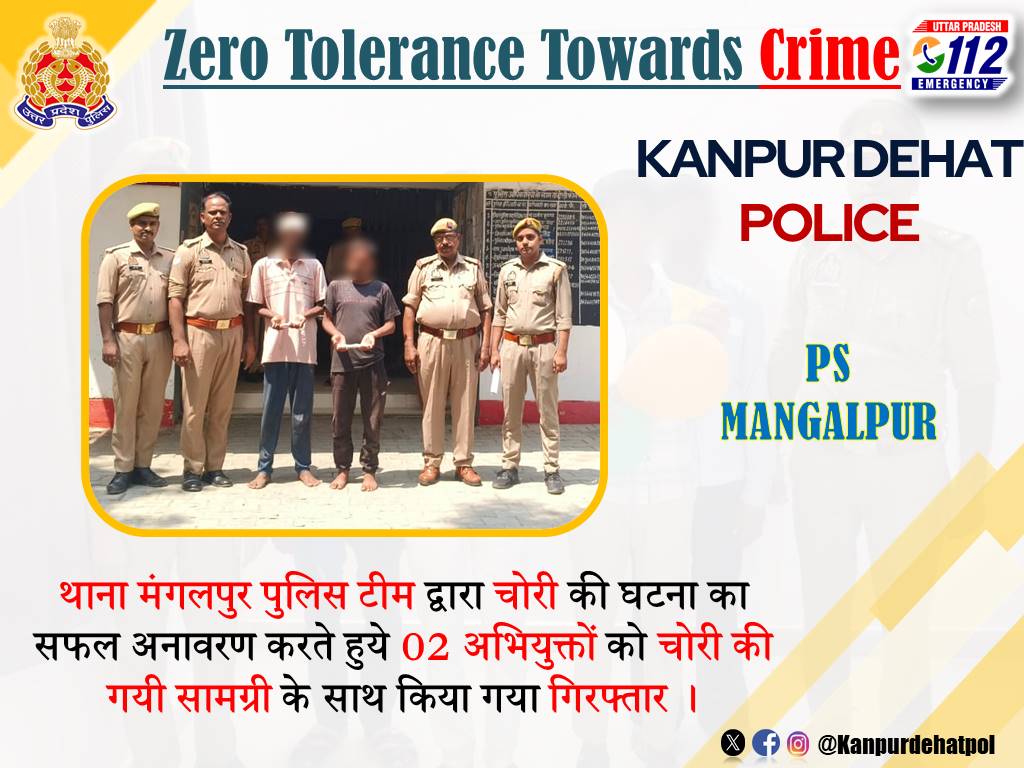 kanpurdehatpol's tweet photo. पुलिस अधीक्षक @shraddha_pn के निर्देशन व ASP के मार्गदर्शन में अपराध के प्रति जीरो टॉलरेंस नीति के तहत थाना मंगलपुर पुलिस टीम द्वारा चोरी की घटना का सफल अनावरण करते हुये 02 अभियुक्तों को 03 ट्यूबुलर बैटरी, 10MM केबिल लगभग 50 फीट, 5MM डबल तार केबिल लगभग 45 फीट, 5MM डबल तार (समर केबिल) लगभग 45 फीट, 01 TVS मोपेड, 01 रिन्च व 01 प्लास सहित किया गया गिरफ्तार ।