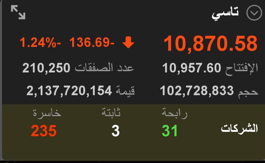JwhrtTasy's tweet photo. #تاسي يذهب ليختبر 10,910 ويريحنا ان شاء الله https://t.co/onBHLpKCdA
