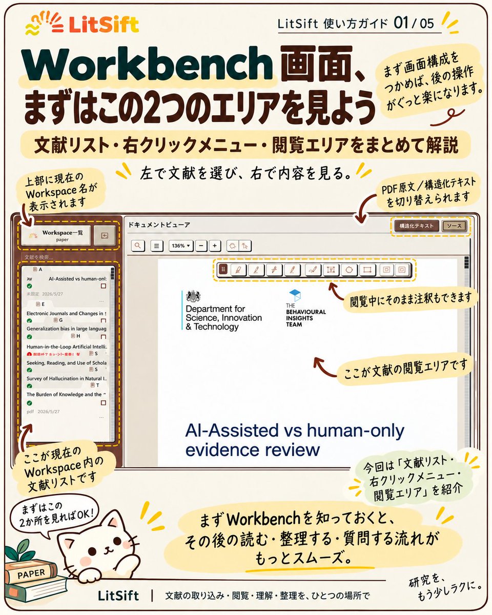 LitSift's tweet photo. LitSift 使い方ガイド|Workbenchの使い方
今回は、LitSift の基本機能の中から Workbenchの使い方を紹介します。
文献をアップロードしたあと、どう読む?どう注釈する?右クリックでは何ができる?
今回は、よく使う基本操作をまとめました。
#LitSift #論文読解 #文献管理 #研究支援 #大学院生 https://t.co/a7TJSp4hHa