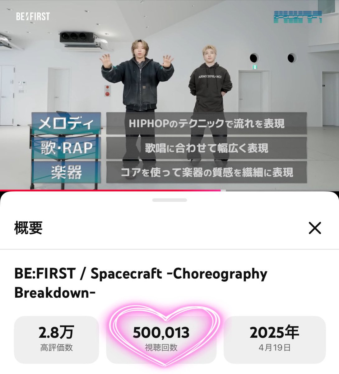 y_x_t_x_'s tweet photo. 🐬Spacecraftコレオ解説🧢
❤️🔥50万回❤️🔥
#BF_Spacecraft
シュントの音楽とソウタのコレオのコラボ❤️🔥
スキルフルなコレオを細かい質感まで伝えてくれて、今まで以上にダンスを細かいところまで見るのが楽しみになった作品であり解説動画❤️🔥🥹
またテレビでSpacecraft披露出来る時があればいいな❤️🔥
https://t.co/tleVQcr6IK
