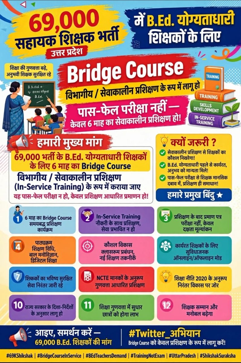 PawanKu98578371's tweet photo. ब्रिज कोर्स को विभाग प्रशिक्षण के रूप में लागू किया जाए https://t.co/IgStWedcDk