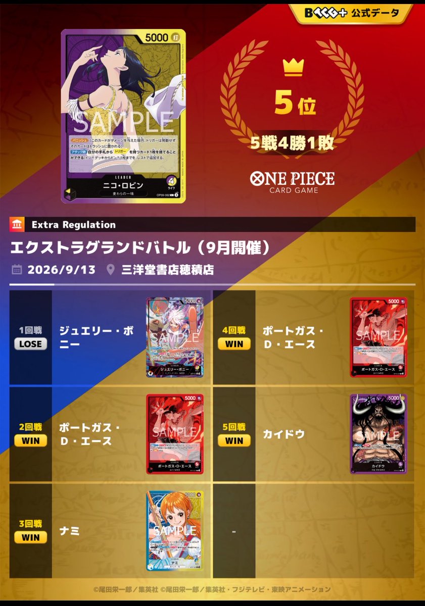 Bagon371371's tweet photo. エクバ
紫黄ロビン使用
5位
赤黄ボニー❌
赤エース⭕️
青黄ナミ⭕️
赤エース⭕️
紫カイドウ⭕️

久しぶりのワンピ！ https://t.co/bwLHQcQTot