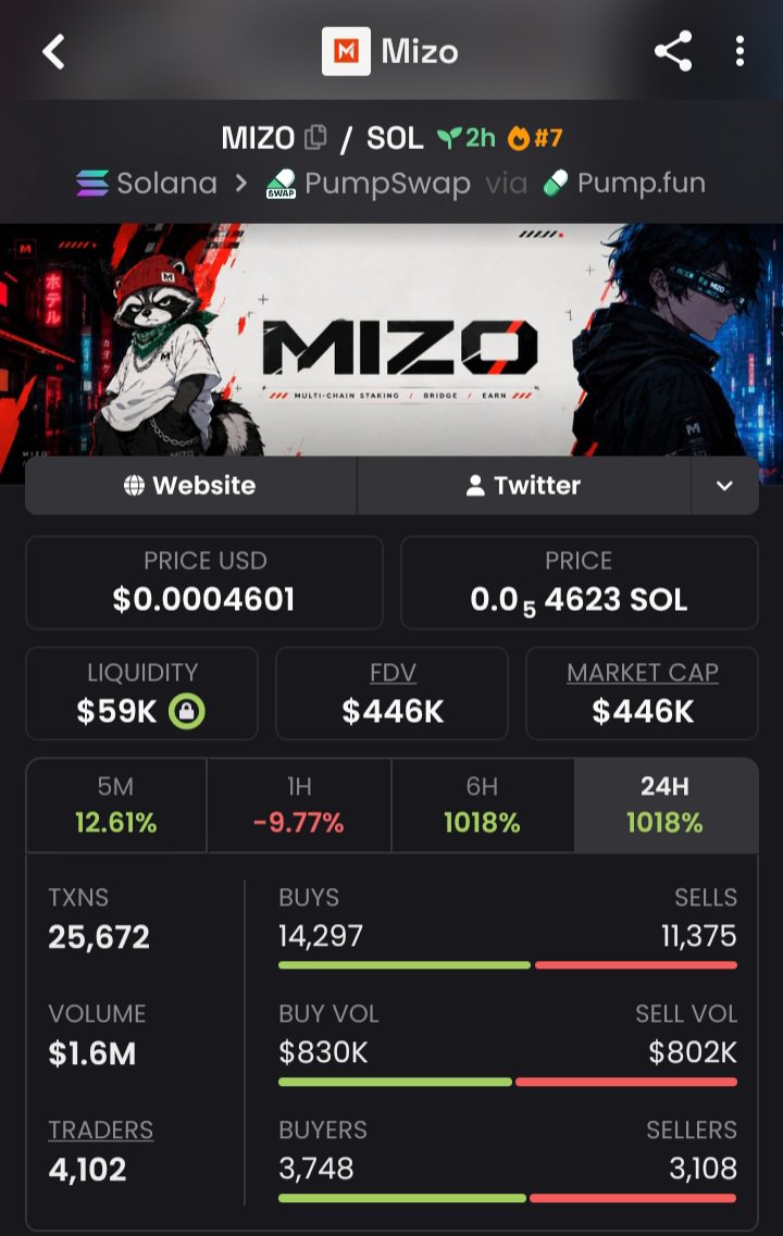 Solscalper1's tweet photo. Made a sweet 17.8x profit on $MIZO in  just 2hours 🔥 🔥 🔥 5Zspimi8VD6LctJLtaSjLqaSUvmh3Rs849iPtGocpump https://t.co/edV9VAvhga