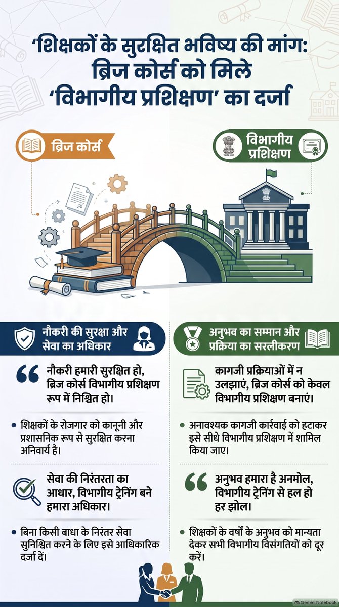 Monu_Poonia93's tweet photo. @Triloki11713124 @niostwit @NCTE_Official @EduMinOfIndia @AbpGanga @BBCHindi @aajtak https://t.co/51LDMrcew9