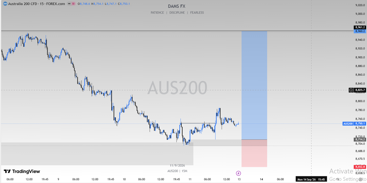 dornupat's tweet photo. #USDCHF #US30 @AUS200 https://t.co/VG3XtOjkBt