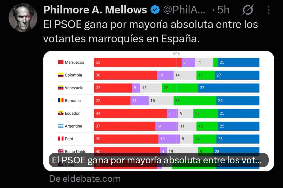 yogerquevedo's tweet photo. @eduardoinda https://t.co/okA9KXzEjt https://t.co/W6FwpU7oZX