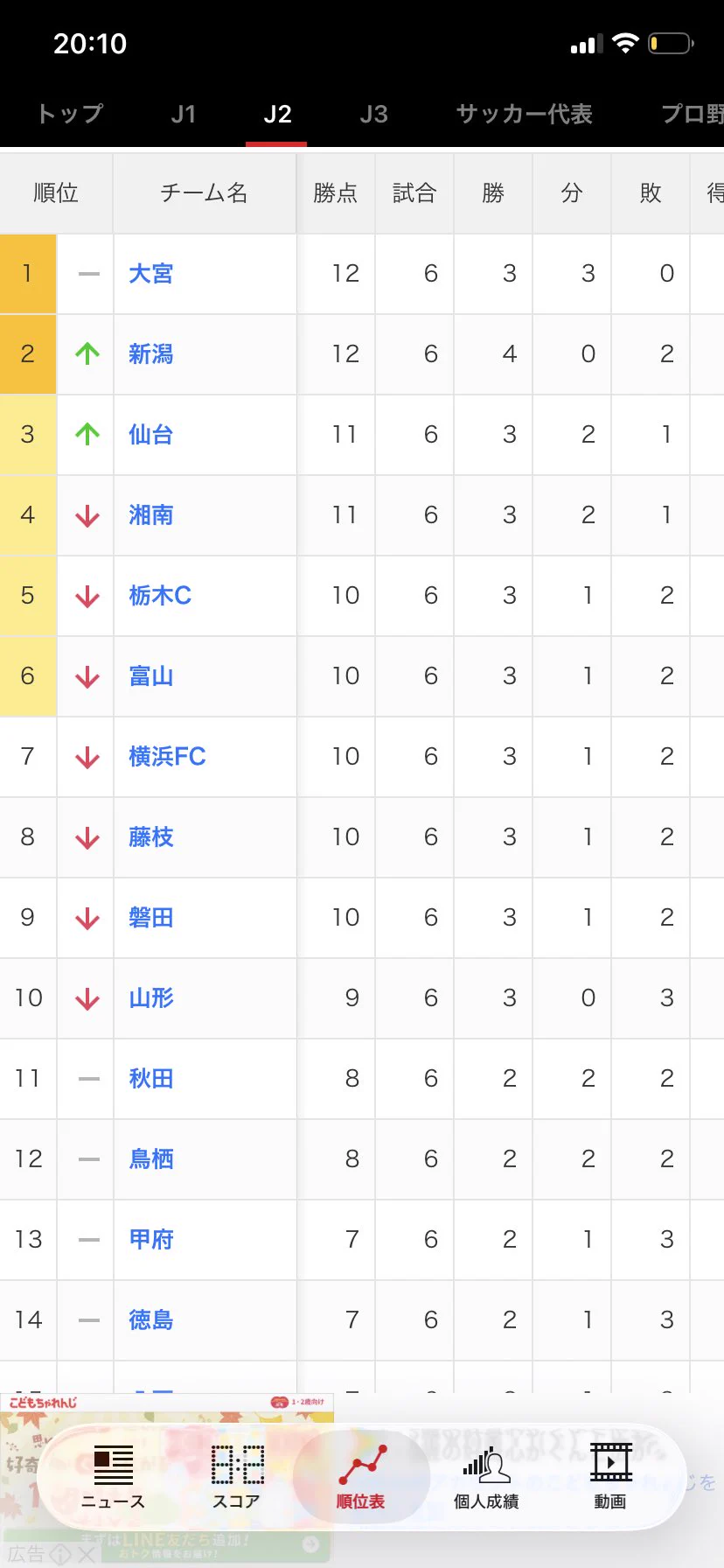 現在チャレンジャーアカウント 高勝率 ニセ希 on X: 