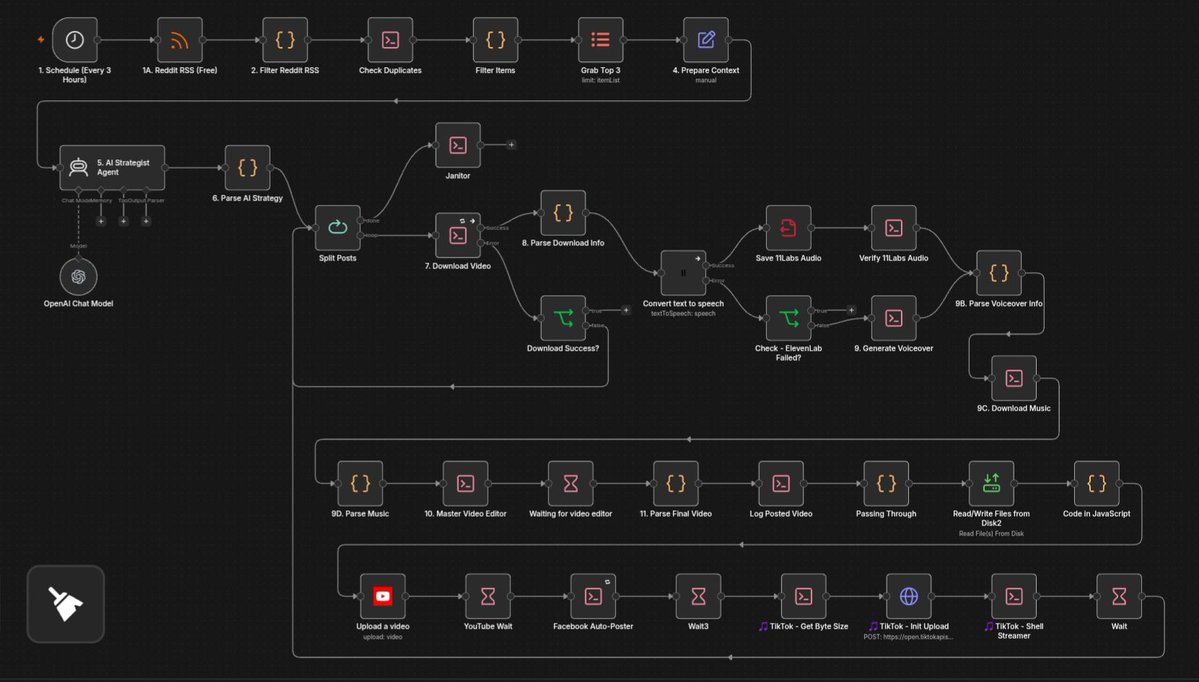 Peteru0001's tweet photo. I built an AI football media engine that goes from Reddit discovery to filtering, AI strategy, voiceover, FFmpeg processing and multi-platform publishing.

The interesting part wasn’t one tool. It was getting data, files, AI output and APIs to behave like one system. https://t.co/E7abXVXFzn