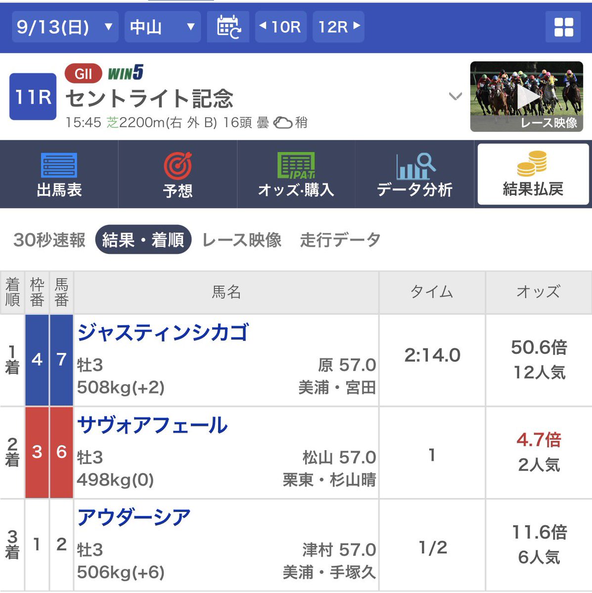 TON_8O's tweet photo. セントライト記念GETっす❗️

大大チャンスでしたね、優介君おめでとう🥳 https://t.co/0Kk5Ofknf8