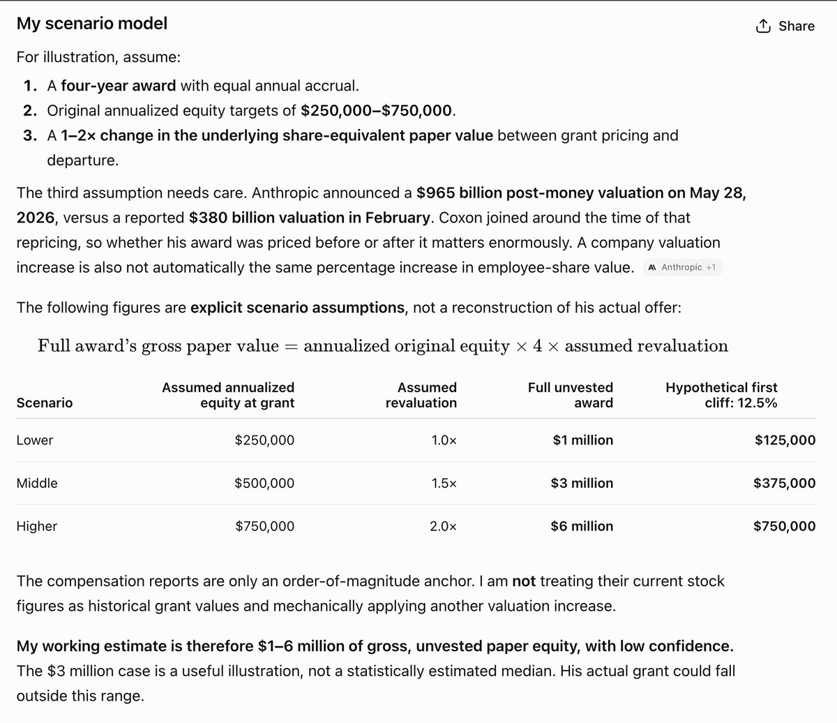 pluoki's tweet photo. GPT sensei estimates that Jacob Coxon gave up ~$3M equities when resigning from Anthropic:
https://t.co/yXdsQNXZ6B https://t.co/emWBhpr9Hr