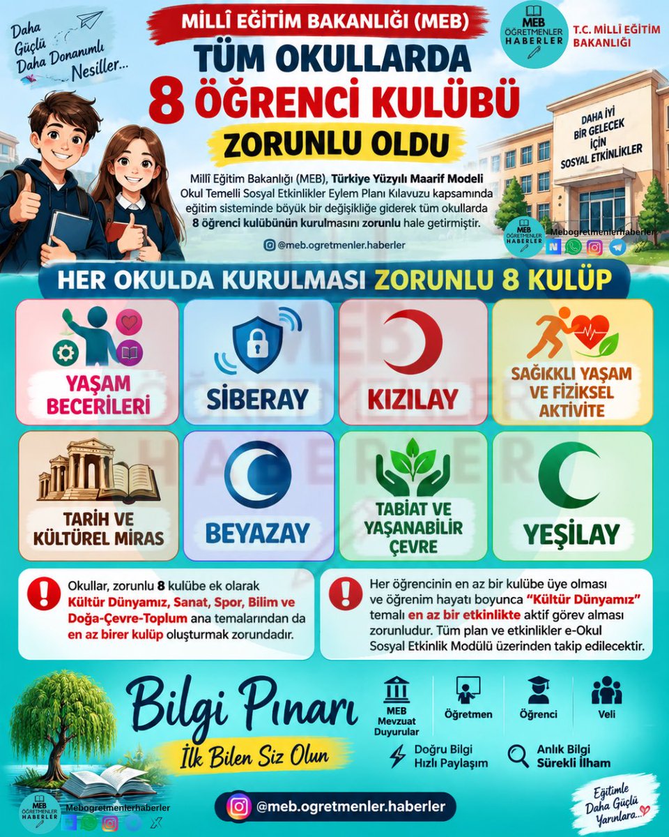 ogretmen_haberr's tweet photo. 📌Milli Eğitim Bakanlığı (MEB), Türkiye Yüzyılı Maarif Modeli Okul Temelli Sosyal Etkinlikler Eylem Planı Kılavuzu kapsamında eğitim sisteminde büyük bir değişikliğe giderek tüm okullarda 8 öğrenci kulübünün kurulmasını zorunlu hale getirmiştir. https://t.co/aVSNtbvYoT