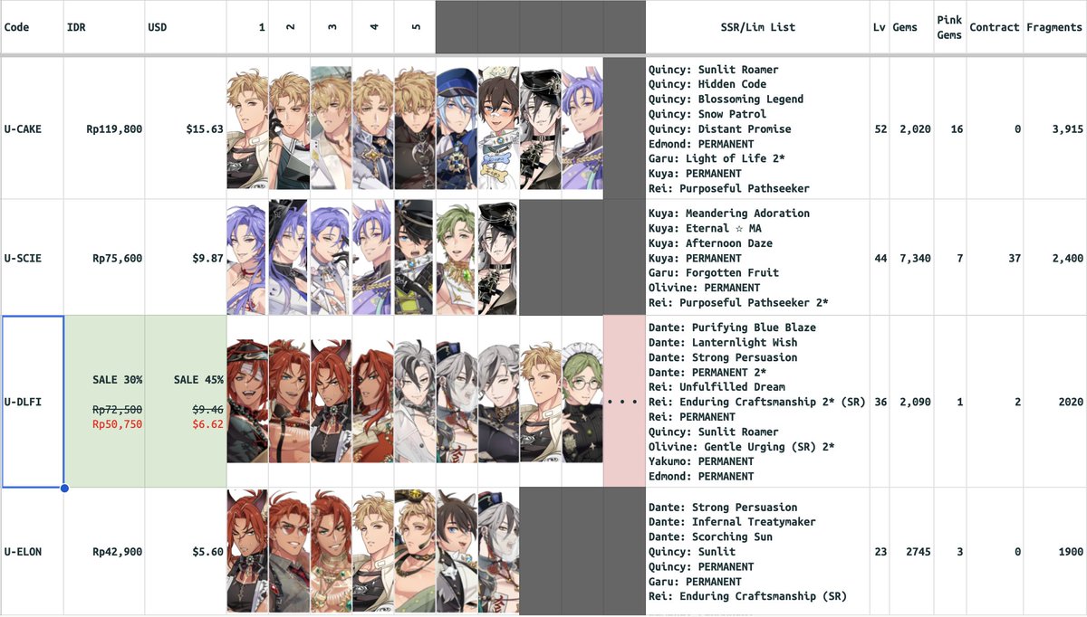 NTWOZER0's tweet photo. WTS mid game Update! 

NU:Carnival 
Payment via QR1S or P4YP4L GNS

° Code Notes:
DE: Non-verified; no email
U: Non-verfied; new email

° DM for more details
° See newer updates: website link in bio

#zonauang wts akun nukani nucar nu carnival nucarnival https://t.co/4QIAYMuhuK