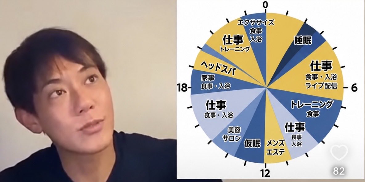 supereigyoman6's tweet photo. 実際はこんな感じ？
#堀大輔 https://t.co/PstzOlAXtO