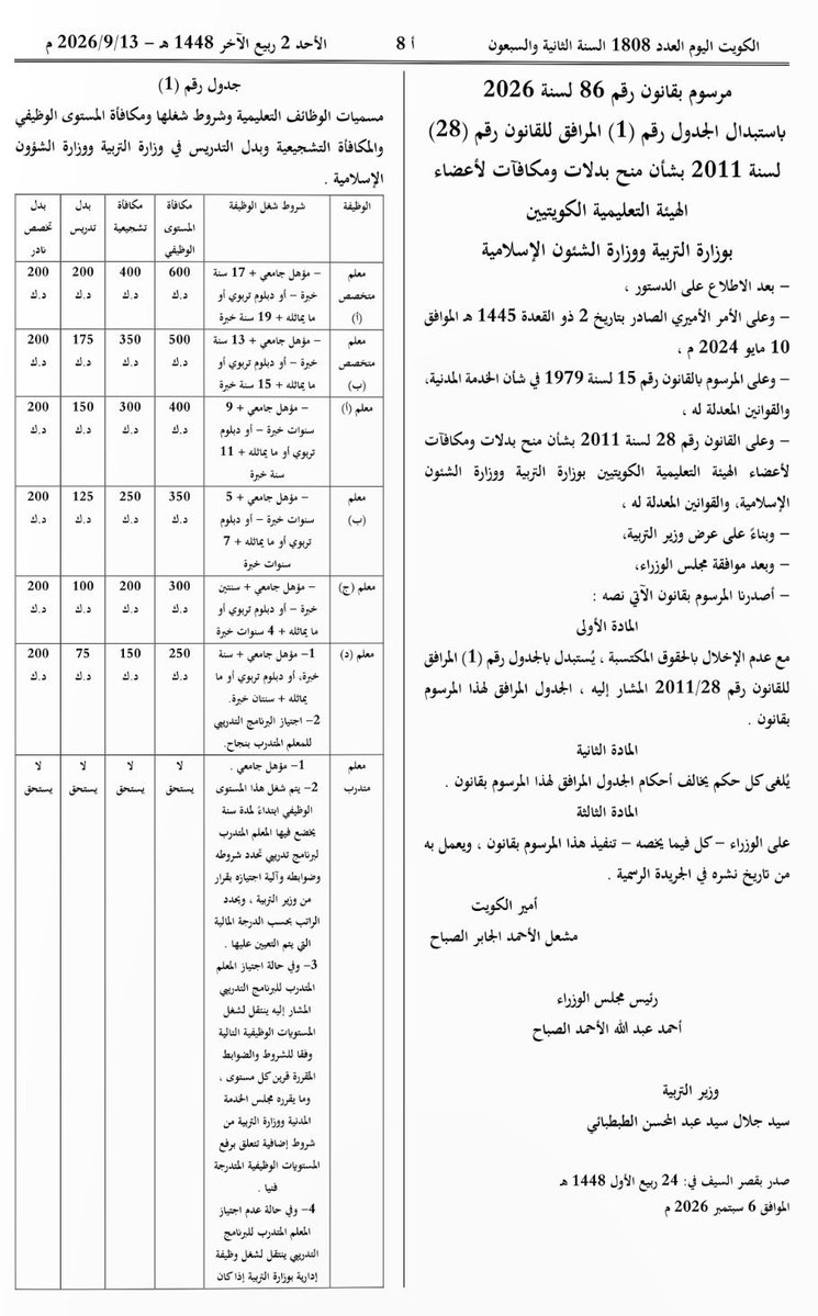 MRwaleeed's tweet photo. نشرت الجريدة الرسمية #الكويت_اليوم المرسوم بقانون رقم (86) لسنة 2026، باستبدال الجدول رقم (1) المرافق للقانون رقم (28) لسنة 2011 بشأن بدلات ومكافآت أعضاء الهيئة #التعليمية #الكويتيين في وزارتي التربية والشؤون الإسلامية. 

ومن أبرز التغييرات، استحداث مسمى #معلم_متدرب للمعينين الجدد بوزارة #التربية، بحيث يقضي المعلم سنة تدريبية تتضمن دراسة نظرية وتدريباً عملياً، ولا تُصرف له خلالها المكافآت والبدلات الخاصة بالهيئة التعليمية. وبعد اجتياز البرنامج ينتقل إلى المستوى #الوظيفي التالي وفقاً لمؤهله والشروط المقررة. 

كما أعاد الجدول تنظيم شروط شغل المستويات الوظيفية ومكافآتها وبدلاتها، وتصل المزايا المقررة لمستوى «معلم متخصص (أ)» إلى 1,400 د.ك موزعة إلى 600 د.ك مكافأة مستوى وظيفي، و400 د.ك #مكافأة #تشجيعية، و200 د.ك بدل #تدريس، و200 د.ك بدل تخصص نادر. 

ونص #المرسوم صراحة على عدم الإخلال بالحقوق المكتسبة، وإلغاء كل حكم يخالف الجدول الجديد، والعمل به اعتباراً من 13 سبتمبر 2026، تاريخ نشره في الجريدة الرسمية.

#الكويت #مجلس_الوزراء #وزراة_التربية