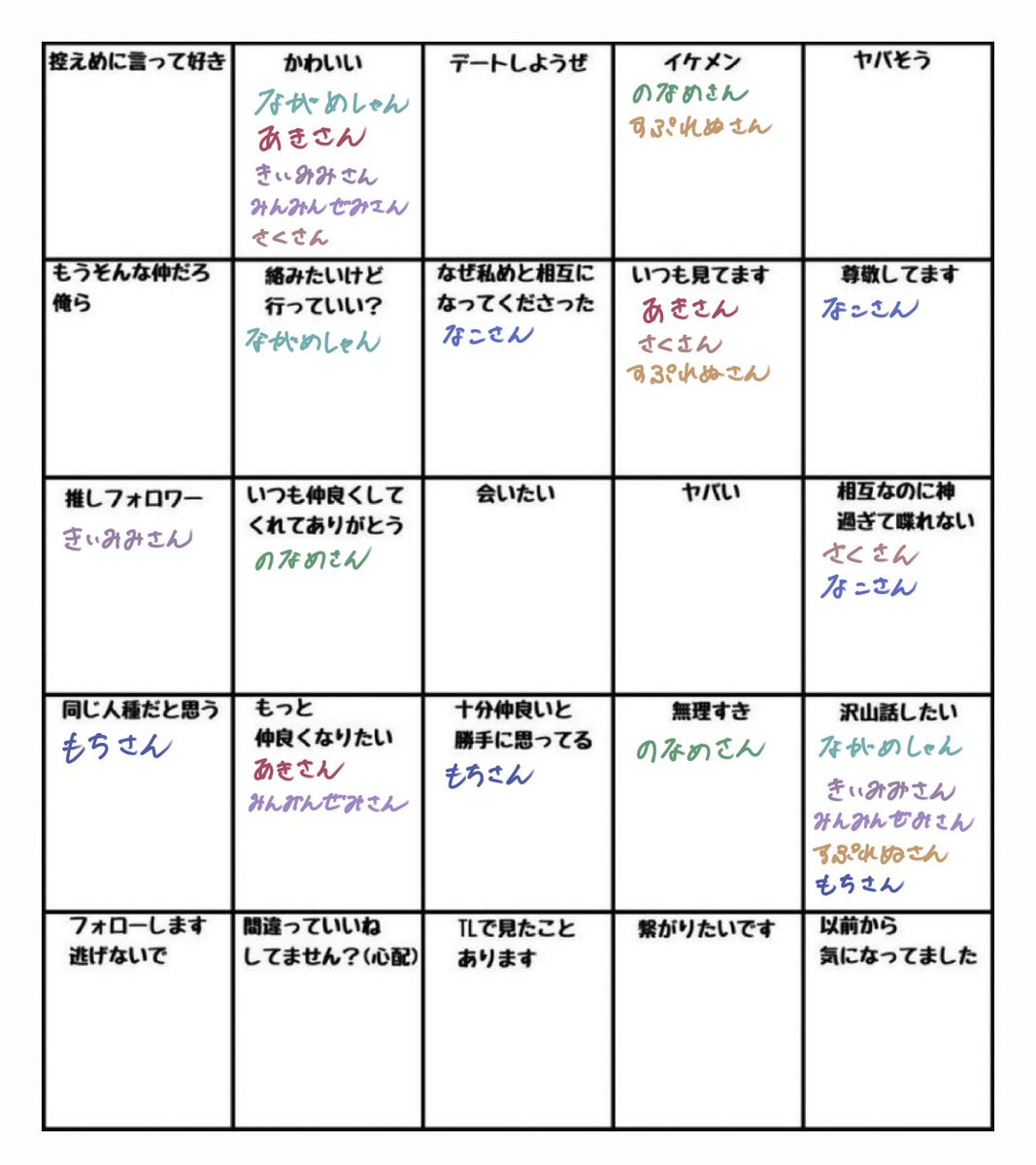mw249_'s tweet photo. 全員3つずつ入ってるはずです‼️‼️‼️‼️‼️‼️
皆様のイメージカラーでお名前書いております……🫴 https://t.co/qAu5uux8U8